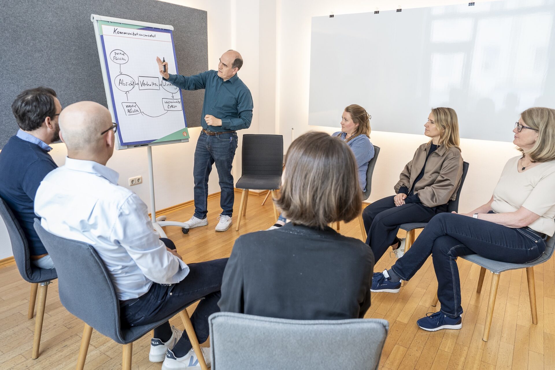 Trainer erklärt Kommunikationsmodell vor Gruppe im Workshop