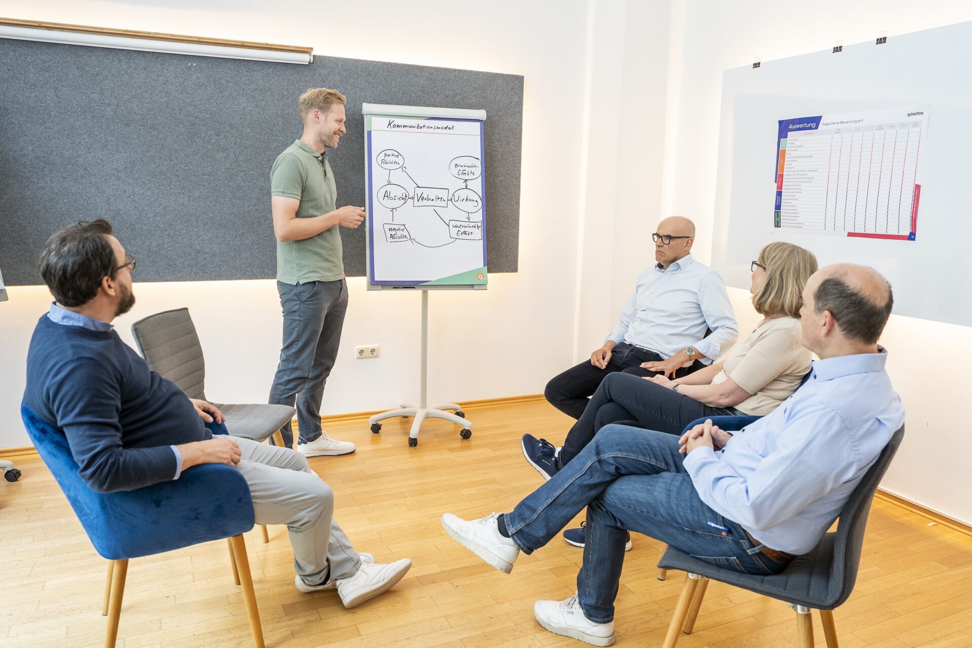 Workshop mit Präsentation am Flipchart vor Teilnehmern