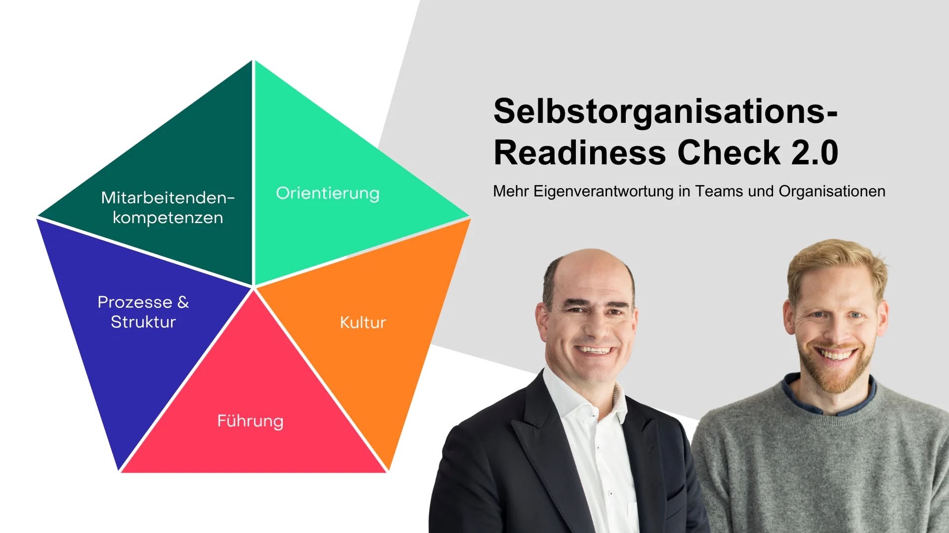 Grafik Selbstorganisations-Readiness Check mit fünf Dimensionen und Trainern