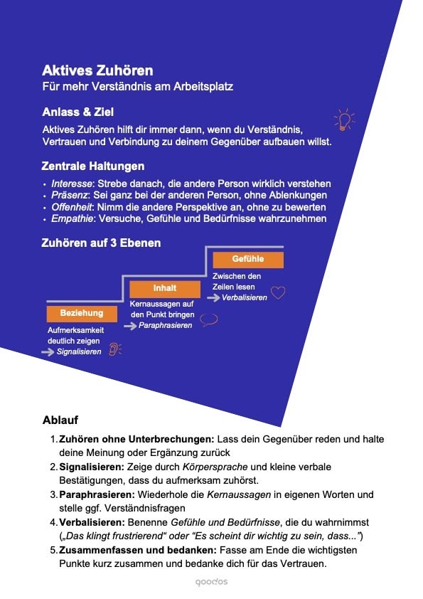 Infografik zum aktiven Zuhören am Arbeitsplatz